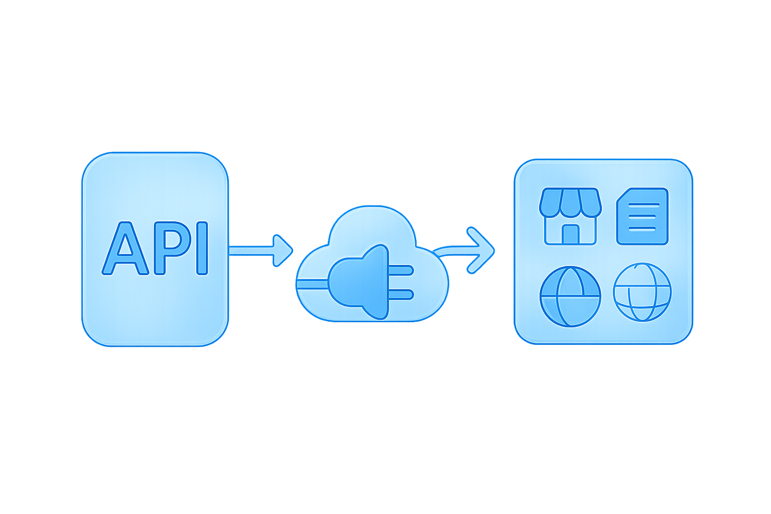Traceability API Access